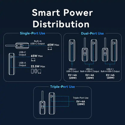 Power Bank 20000mAh 65W