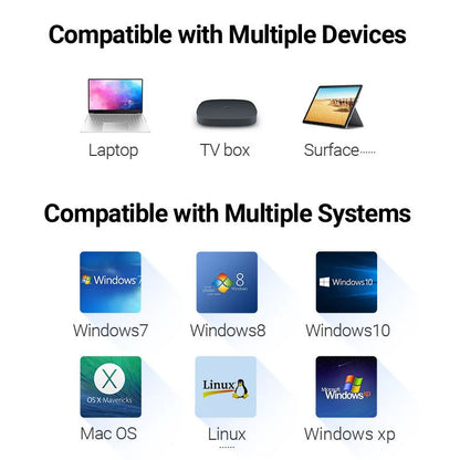 USB-A Hub with Ethernet