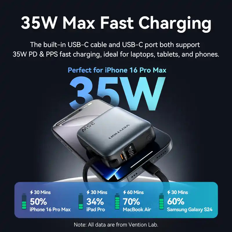 Power Bank 10000mAh 35W
