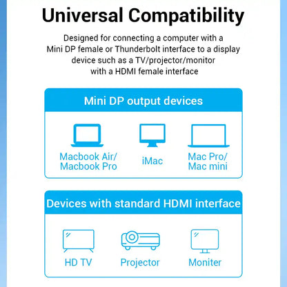 Mini DisplayPort (Thunderbolt) to HDMI 4K Cable