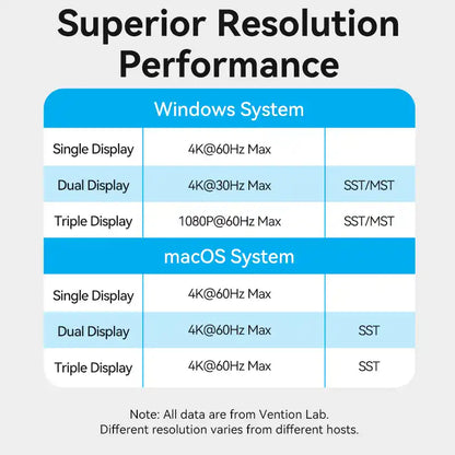15-in-1 USB-C Docking Station