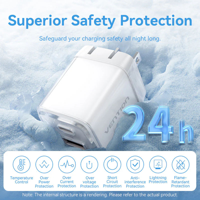 30W GaN Charging Kit