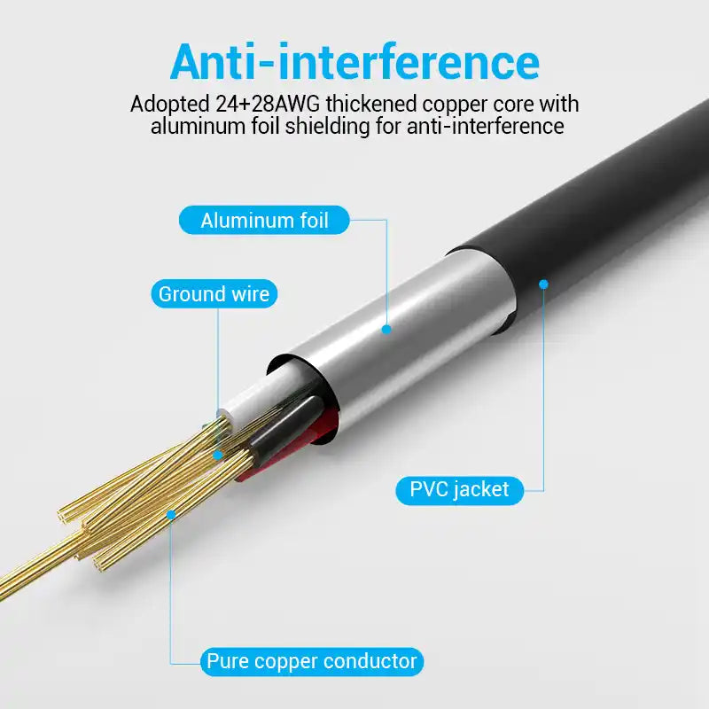 USB 2.0 Extension Cable