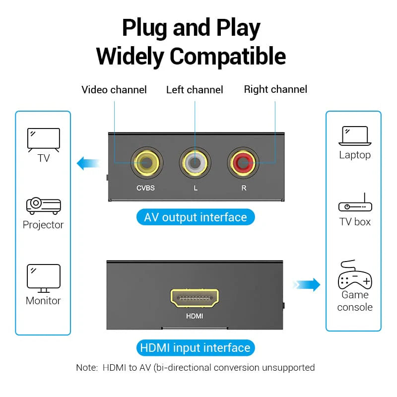 HDMI to RCA Converter