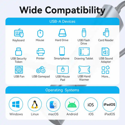USB-C to USB-A 3.0 Hub