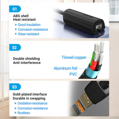 USB-A Hub with Ethernet