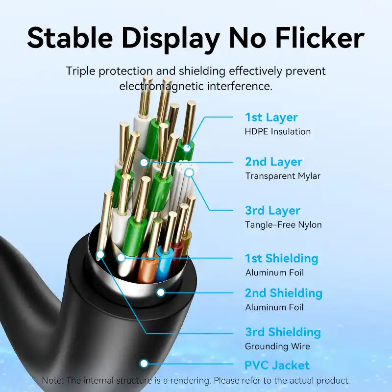 Premium 4k HDM Cable