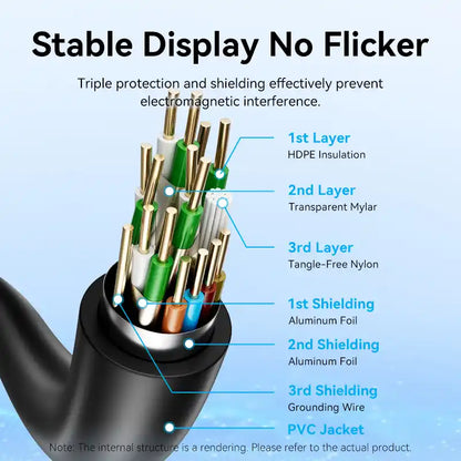 Premium 4k HDM Cable