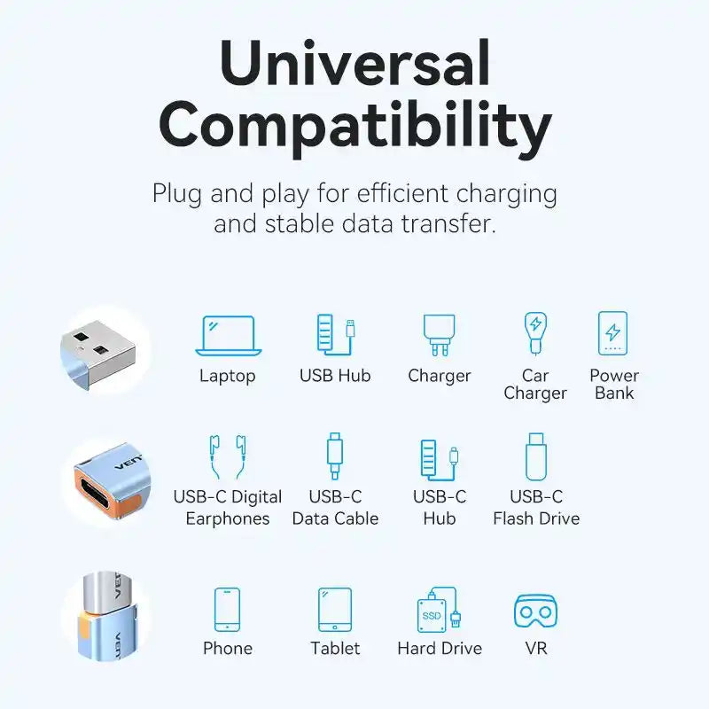 USB-C to USB-C Cable