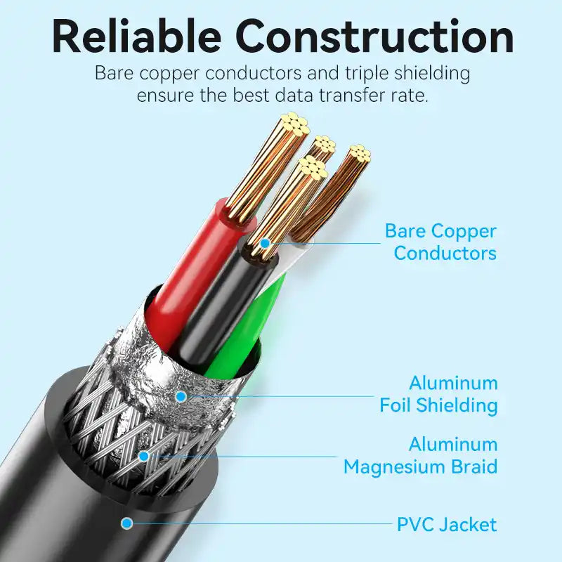 USB to Serial Cable