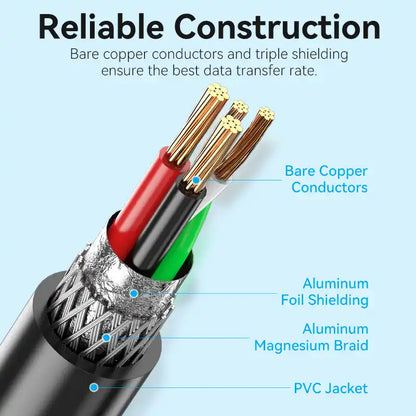 USB to Serial Cable
