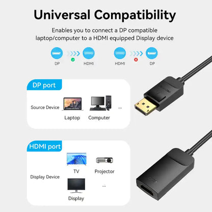 DisplayPort to HDMI 4K
