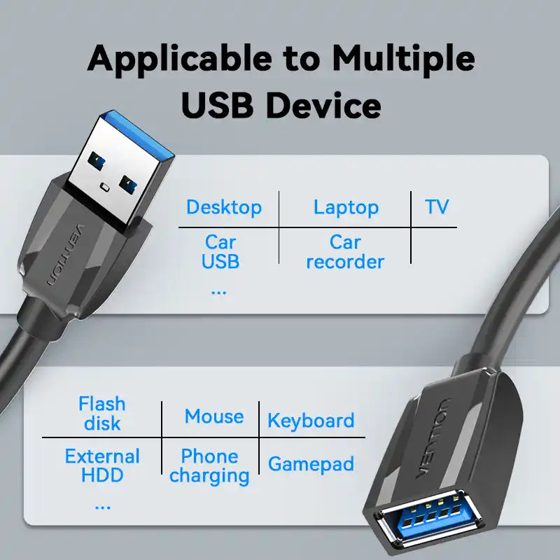 USB 3.0 Extension Cable