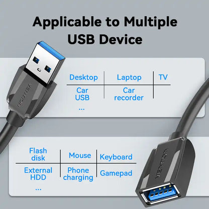 USB 3.0 Extension Cable