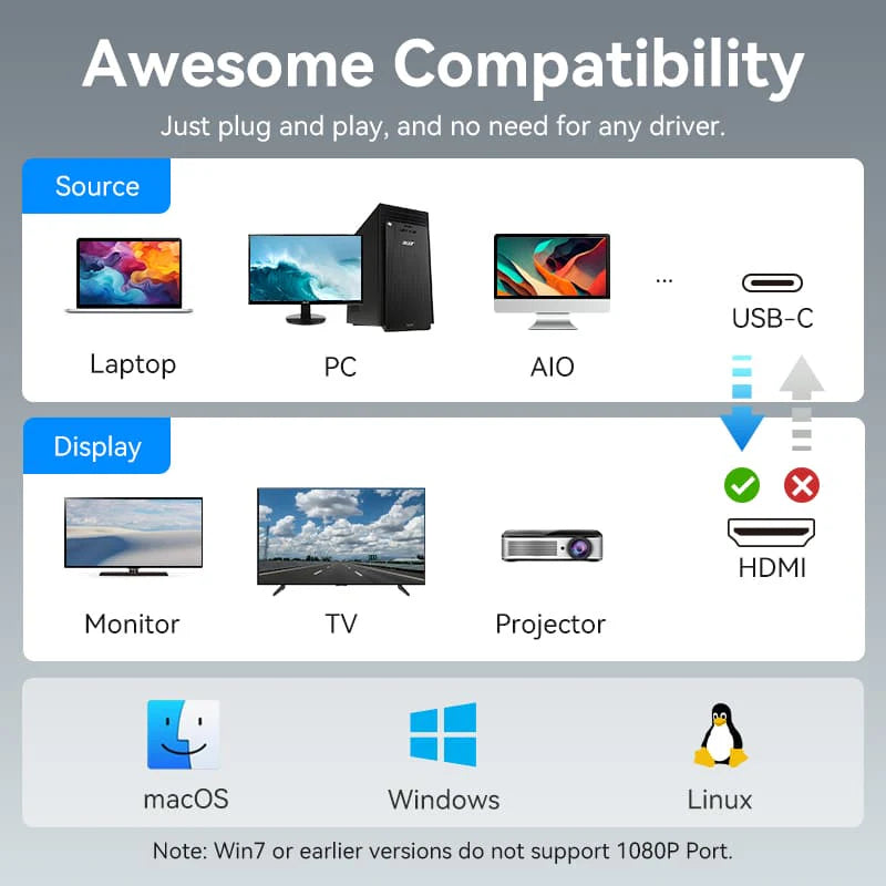USB-C to Dual HDMI