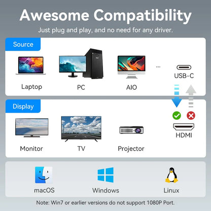 USB-C to Dual HDMI