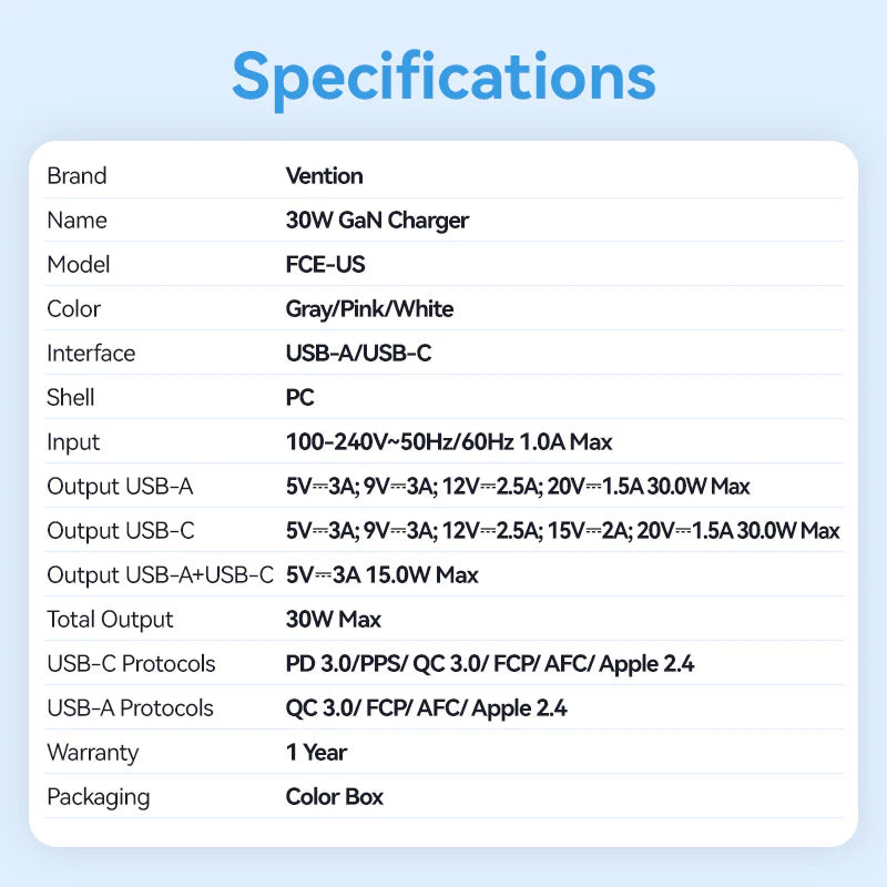 30W GaN Charging Kit