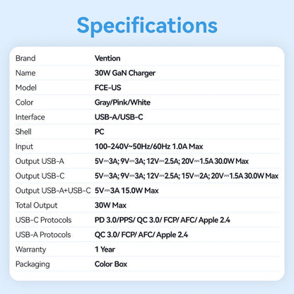 30W GaN Charging Kit