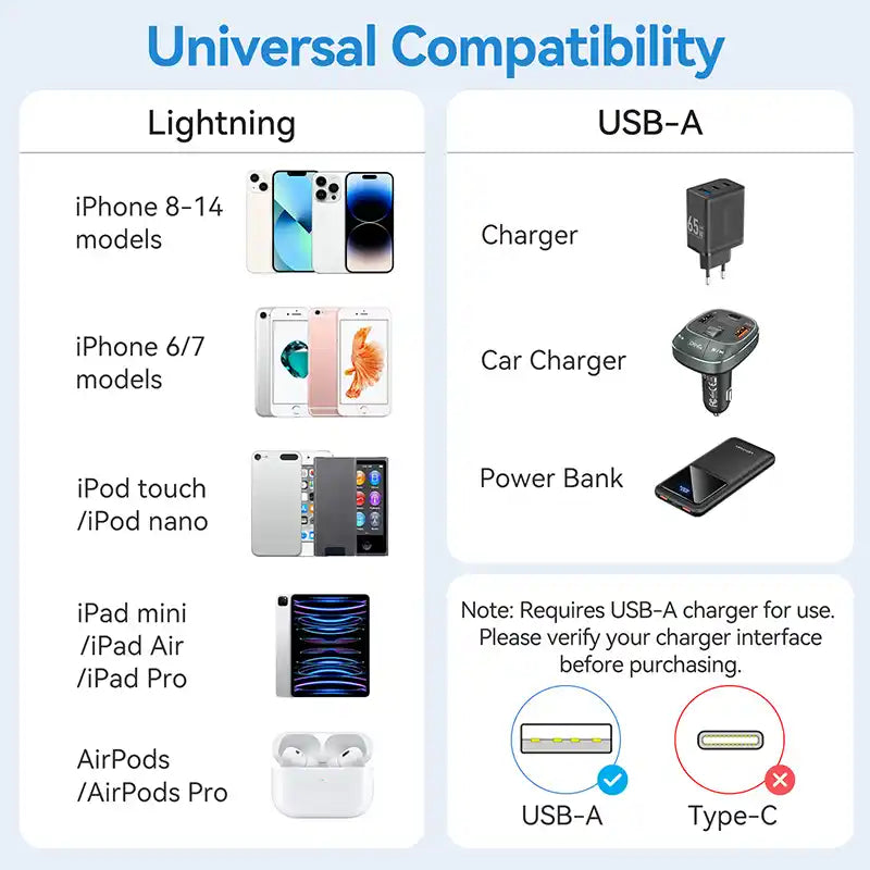 USB-C to USB-C Cable