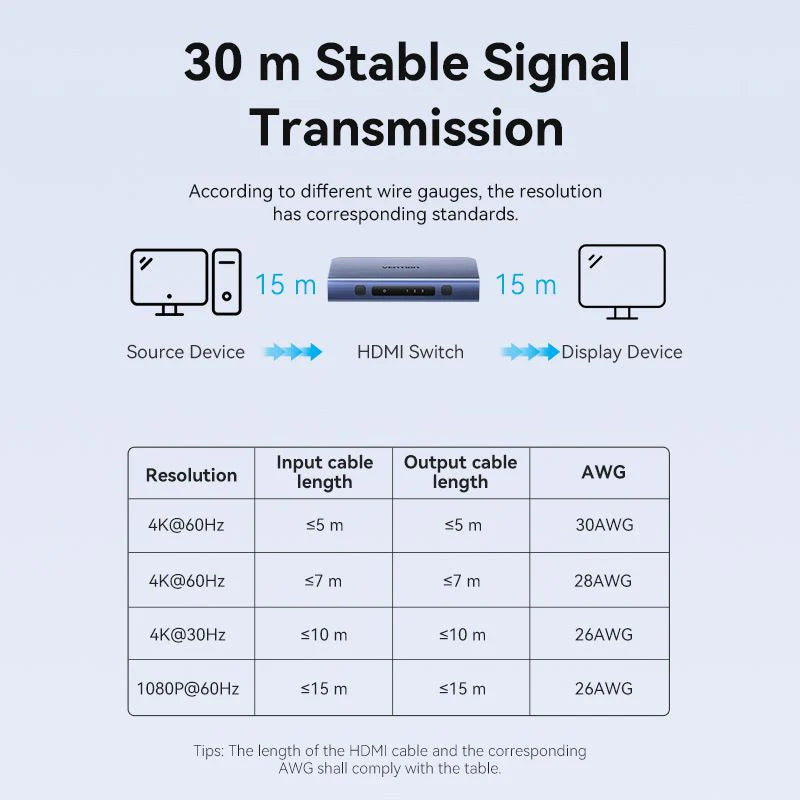 3 In 1 Out HDMI 4k Switcher