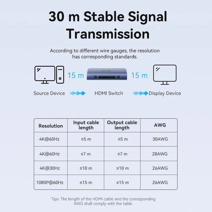3 In 1 Out HDMI 4k Switcher