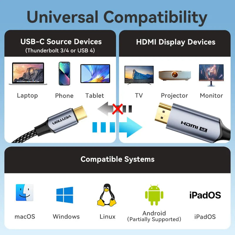 USB-C To HDMI 4K Cable