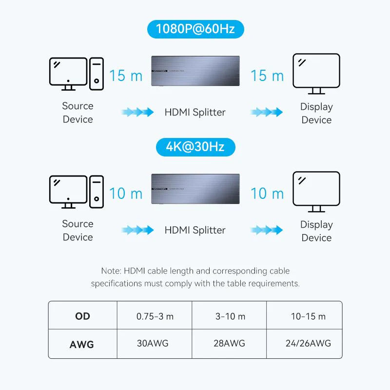 1x8 HDMI 4K Splitter