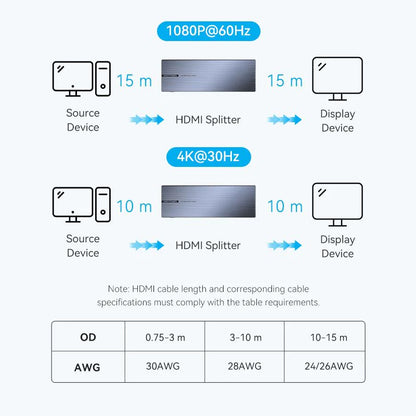1x8 HDMI 4K Splitter