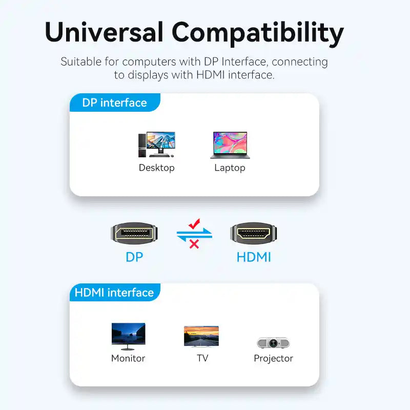 DisplayPort to HDMI 4K Cable