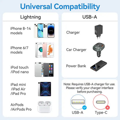 USB-C to USB-C Cable