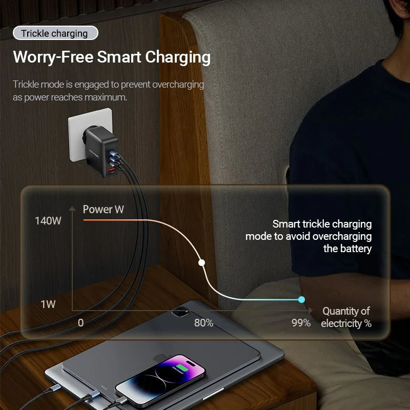 GaN Charger