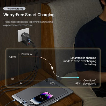 GaN Charger