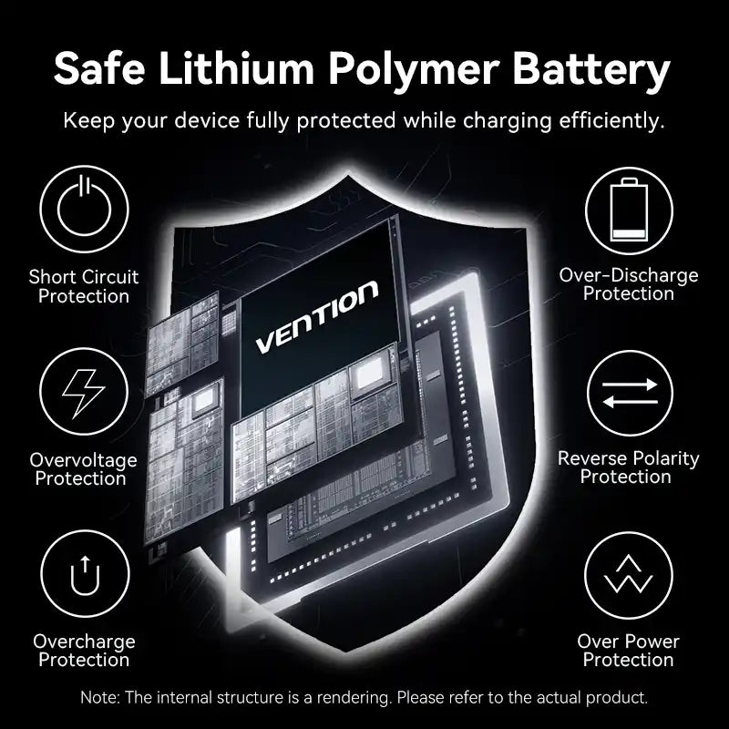 Power Bank 20000mAh 65W