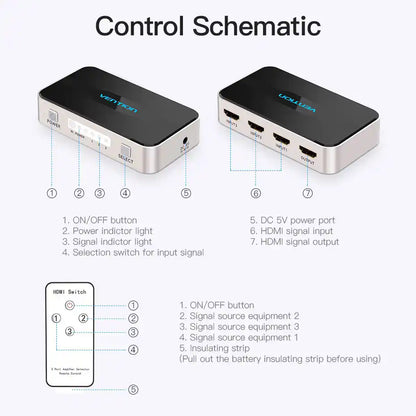3 In 1 Out HDMI 4k Switcher