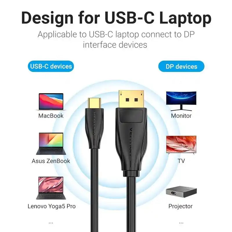 USB-C to DisplayPort 8K Cable