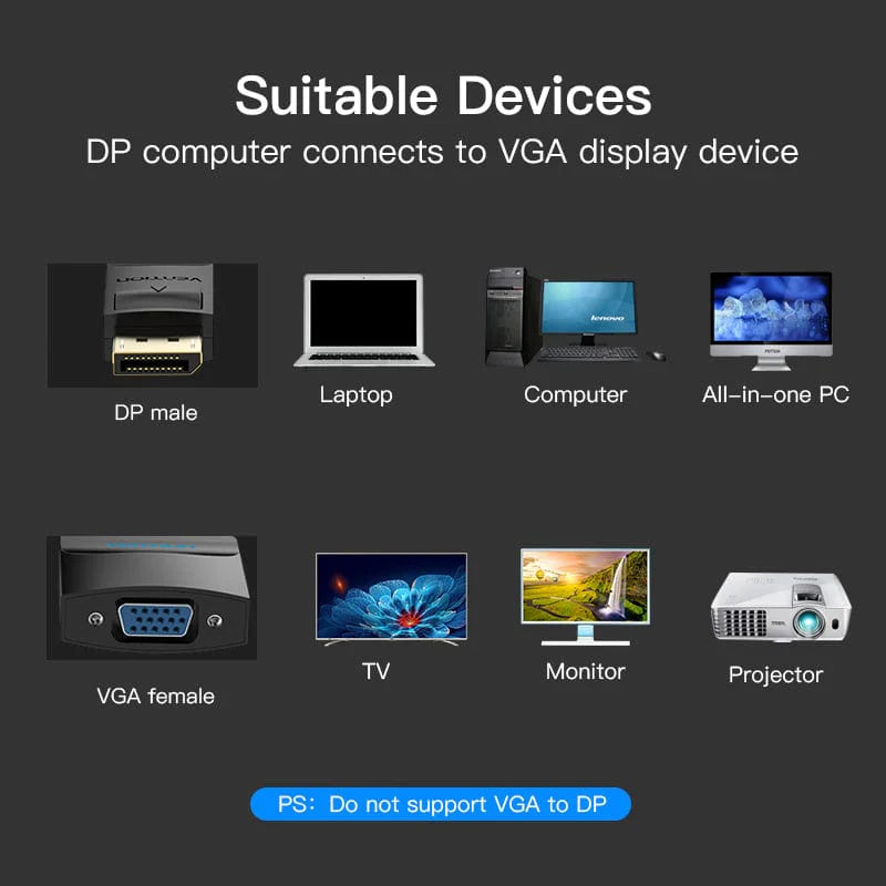 DisplayPort to VGA Adapter