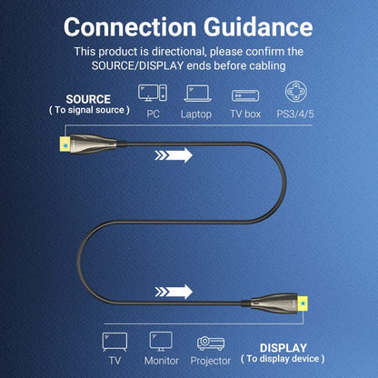 Optical HDMI 8K Cable
