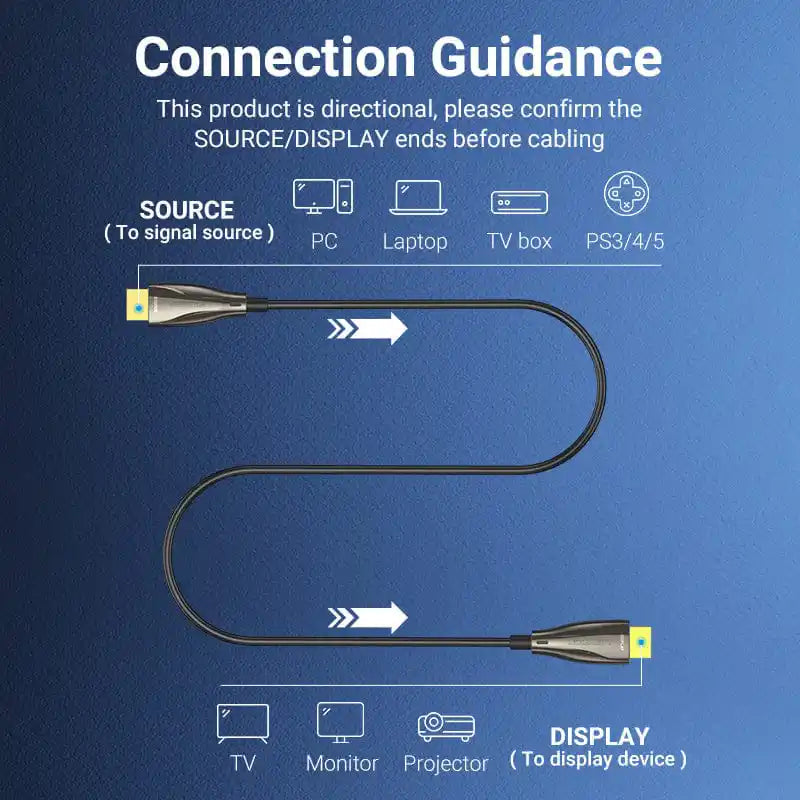 Optical HDMI 4K Cable