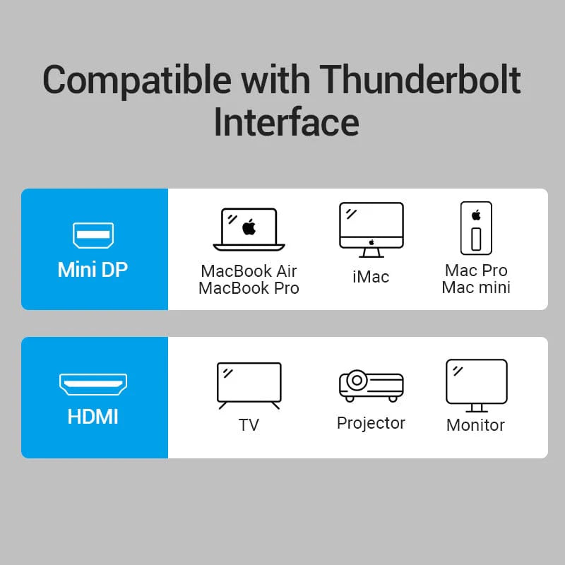 Mini DisplayPort / Thunderbolt to HDMI Adapter