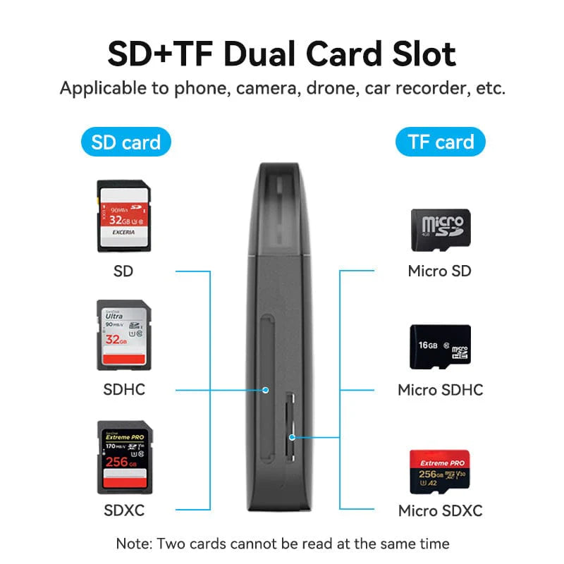USB 2.0 Type-A Card Reader (SD & TF)