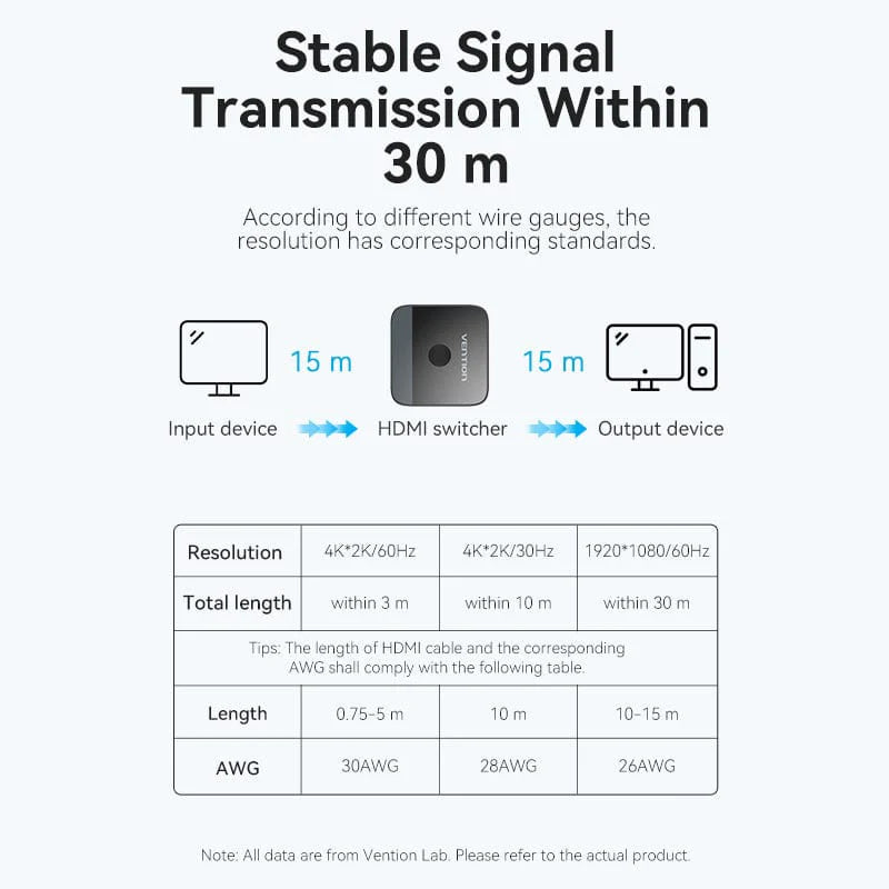 Vention 2-Port HDMI Bi-Direction 4K Switcher