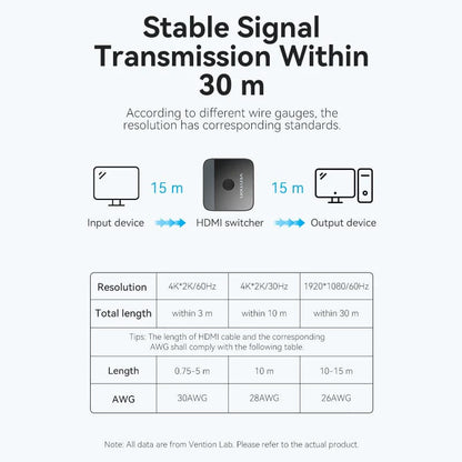 Vention 2-Port HDMI Bi-Direction 4K Switcher