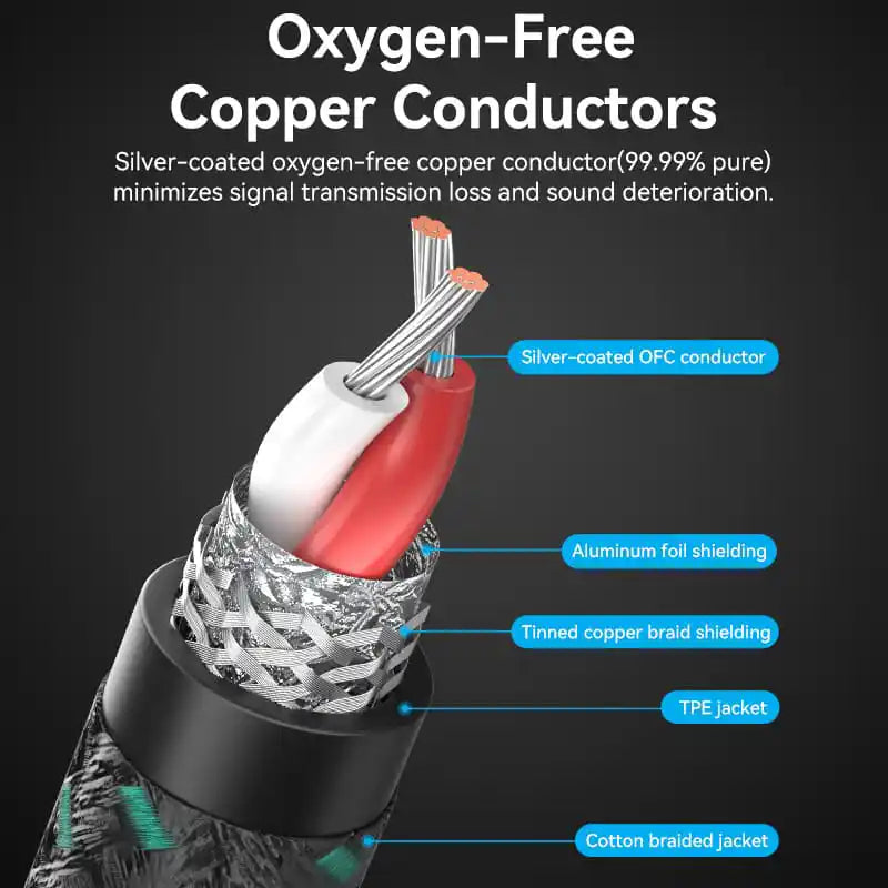 3.5mm to RCA Audio Cable