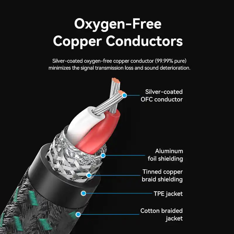 3.5mm Male to Male Audio Cable