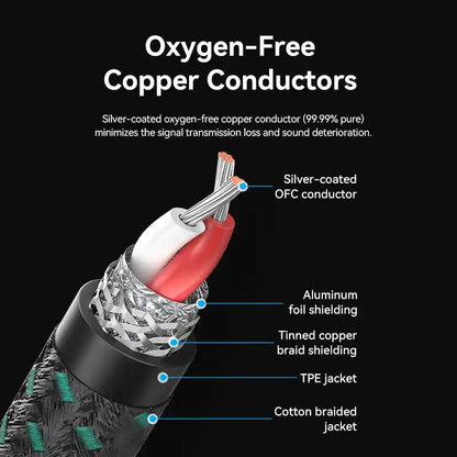 3.5mm Male to Male Audio Cable