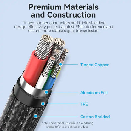 USB-C to USB-C Cable