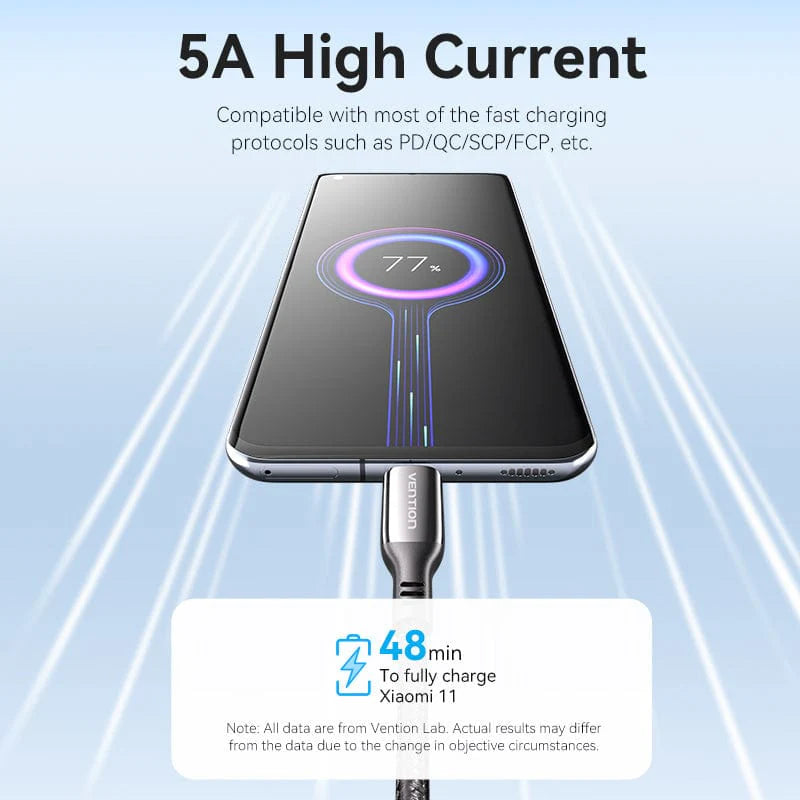USB-C to USB-C Cable