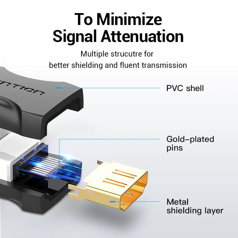 HDMI Adapter Female to Female (Coupler)