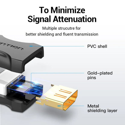 HDMI Adapter Female to Female (Coupler)