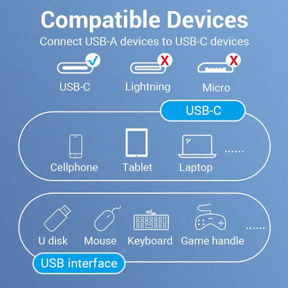 OTG Cable Extender